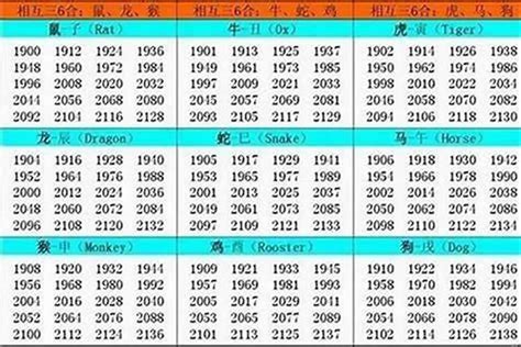 1999年屬虎|属虎是哪年出生的 